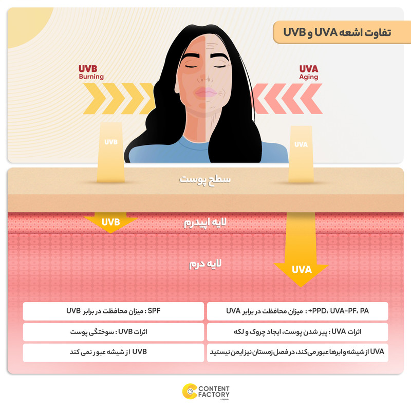 کرم ضد آفتاب و ضد چروک بی رنگ پرایم مدل Matex Colorless SPF50 مناسب انواع پوست حجم 40 میلی لیتر