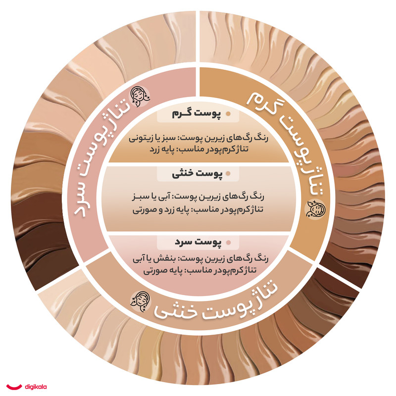 کرم پودر BB ساین اسکین مدل Beauty Balm وزن 40 گرم