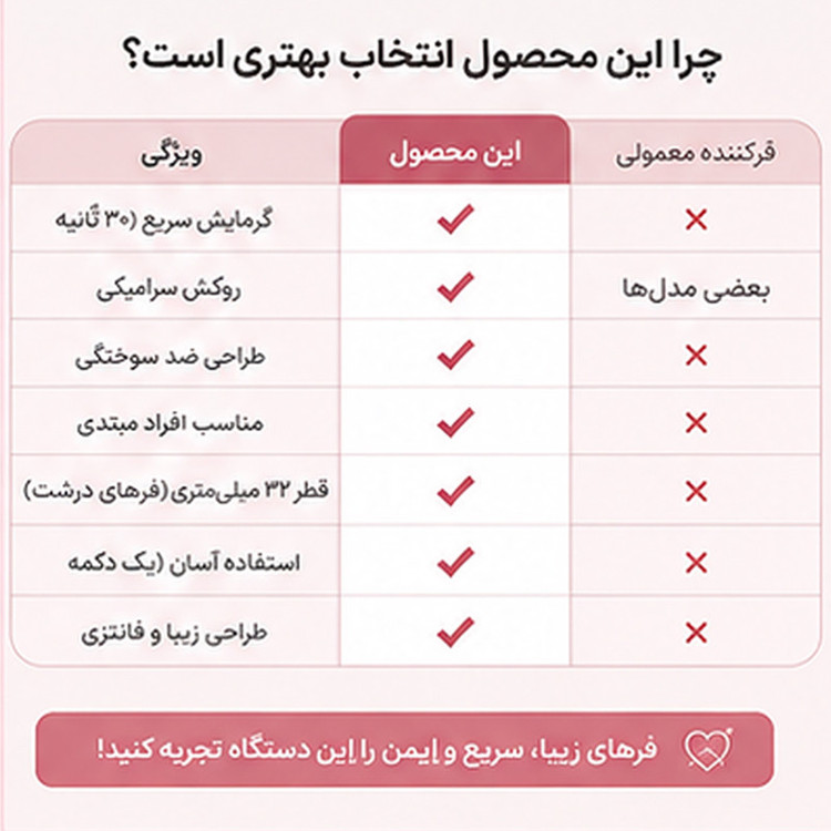 فر کننده مو ساحلی مدل LN-152