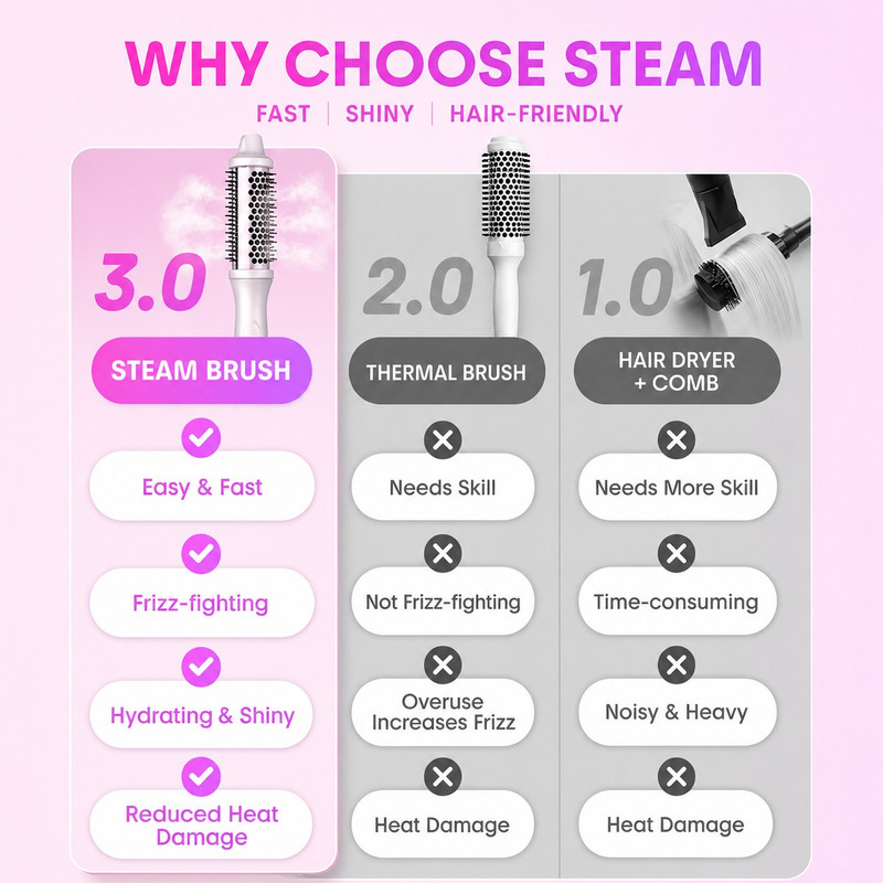 دستگاه حالتدهنده مو شیگلم مدل Hydra Shot Steam Blowout Brush Pro سایز 38 میلیمتر با تکنولوژی ضد وز و منبع انرژی برق