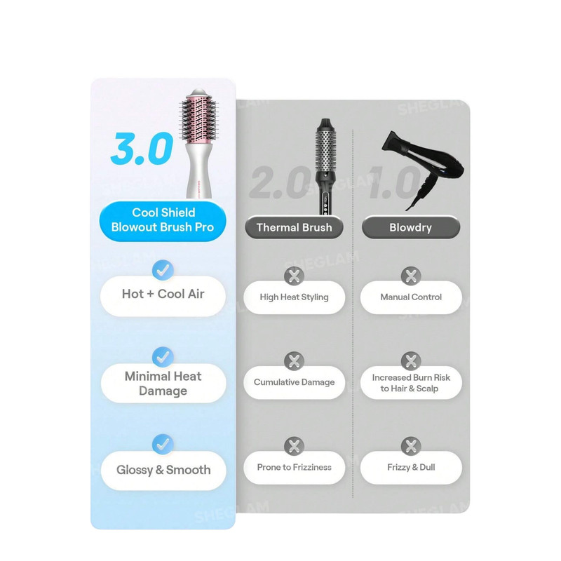 حالتدهنده مو شیگلم مدل SGH-CDBBP-01 با برس دوطرفه ۷۲ میلیمتری، سرعت موتور ۳۳٬۰۰۰ دور در دقیقه و فناوری Cool Shield برای حالت دادن با هوای گرم و سرد