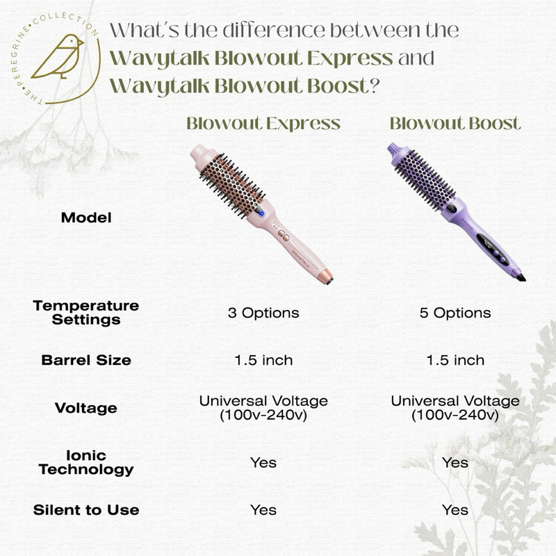 برس حرارتی ویوی تاک مدل Blowout Express
