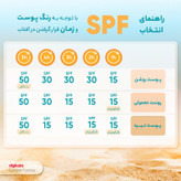 کرم ضد آفتاب رنگی درمالیفت، SPF50، مدل سانلیفت، مناسب پوست خشک و معمولی تنالیته رنگ روشن و حجم 40 میلیلیتر، محافظت کننده در برابر اشعه UVA، UVB و IR، مقاوم در برابر آب، دارای فرمولاسیون شیمیایی، با ماندگاری 3 ساعته