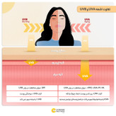 کرم ضدآفتاب بدون رنگ برایت مکس SPF50 مدل آکوا فیوژن مناسب انواع پوست، حجم 50 میلیلیتر