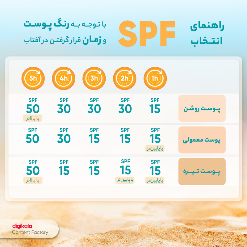 کرم ضد آفتاب رنگی استیلن، SPF 100، مدل All-In-One، مناسب انواع پوست با تنالیته متوسط و حجم 100 میلیلیتر، ضدآب، محافظتکننده در برابر اشعههای UVA و UVB و مرطوبکننده، PA+++، آبرسانی عمیق و طولانیمدت پوست، با ماندگاری 2 ساعته