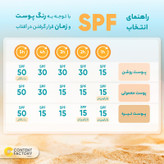 کرم ضد آفتاب رنگی صورت اریکه spf50 مدل Light Beige مناسب برای انواع پوست نرمال تا خشک حجم 50 میلیلیتر